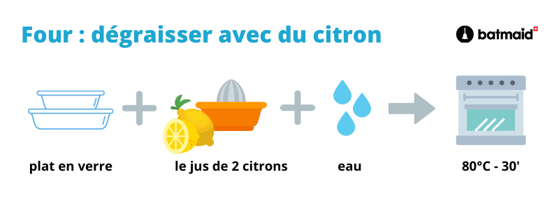 degraisser-avec-du-citron