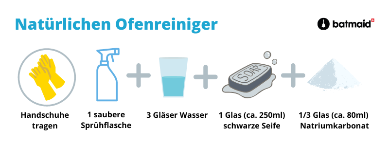 natuerlichen-ofenreiniger-selber-herstellen