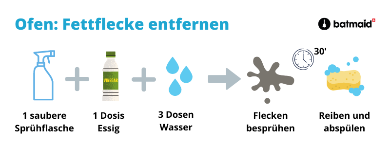 fettflecken-mit-essig-entfernen