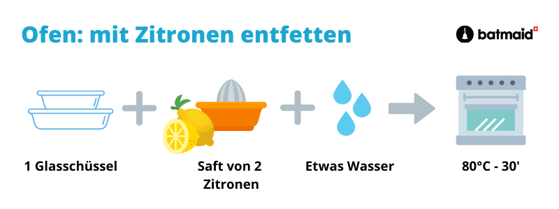 ofen-mit-zitronen-entfetten