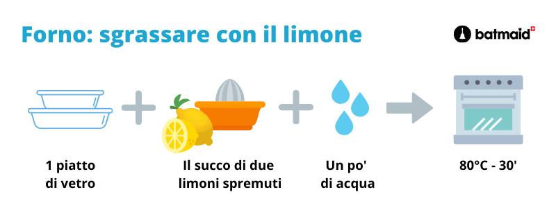 sgrassare-con-il-limone