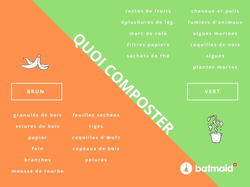 infographique-composte