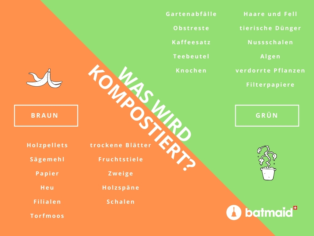 was-wird-kompostiert